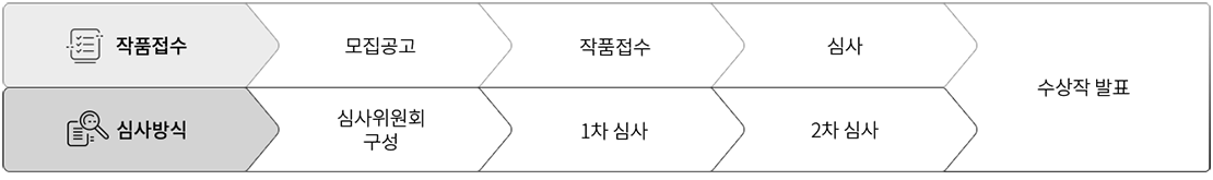 접수및 심사방법